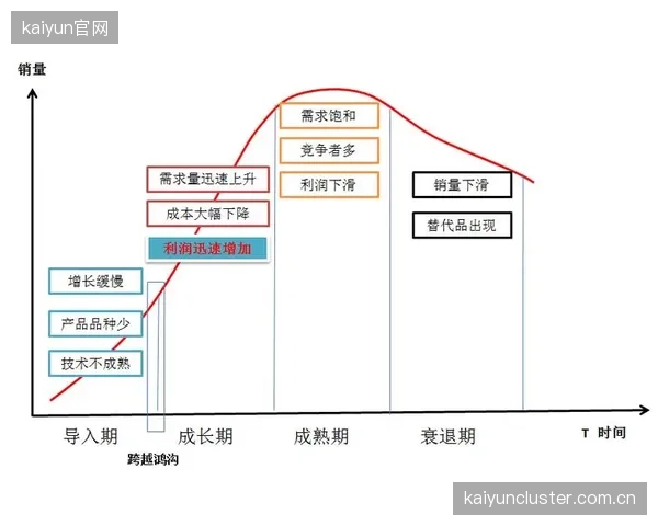 未来三年，体育品牌的竞争主战场将从营销驱动转向产品生命周期管理，以更替周期驱动的商业模式将替代一次性销售